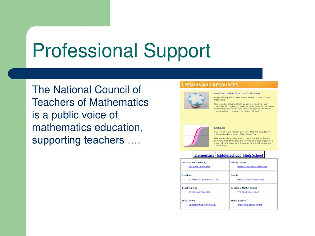 Professional Support The National Council of Teachers of Mathematics is a public voice of mathematics education, supporting teachers ….