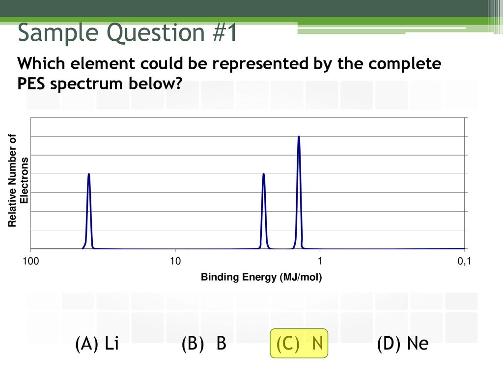 Ap Chemistry Unit 2 2 Photoelectron Spectroscopy Ppt Download