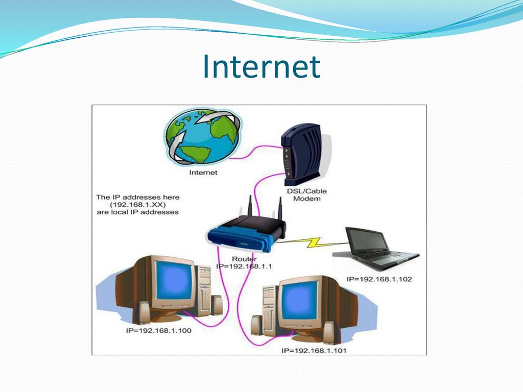 How did the internet develop? - ppt download