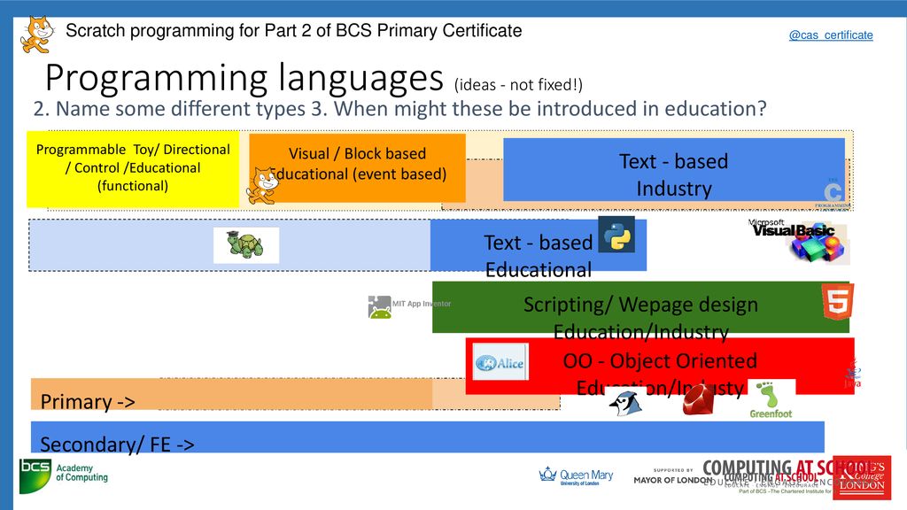 Teaching Primary Computing Diving Deep into Programming - ppt download