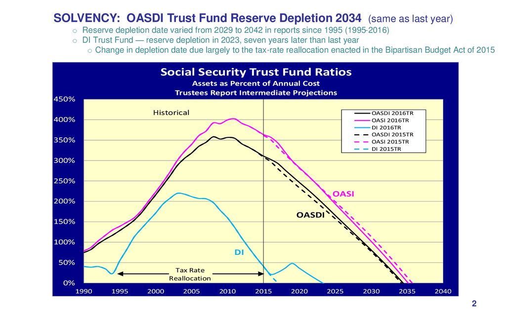 Social Security Actuarial Status ppt download