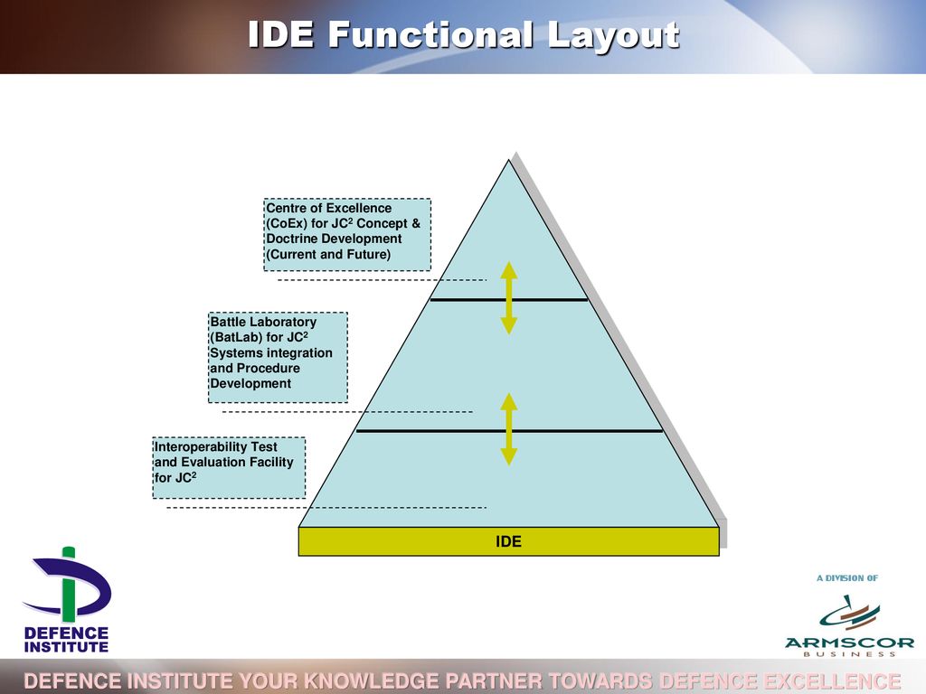 INTEGRATED DEVELOPMENT ENVIRONMENT (IDE) IFIP July 2008 Hennie Harris INTEGRATED DEVELOPMENT ENVIRONMENT (IDE) IFIP July 2008 Hennie Harris