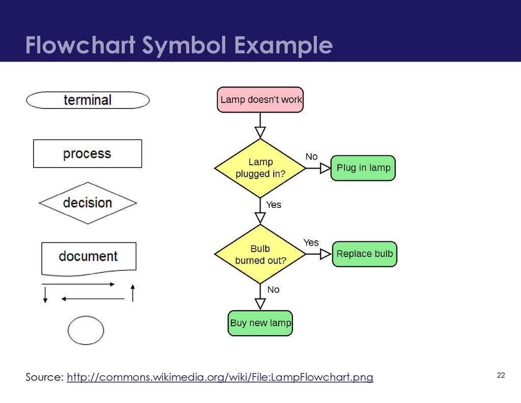 Process Improvement, System Design, and Usability Evaluation: - ppt ...