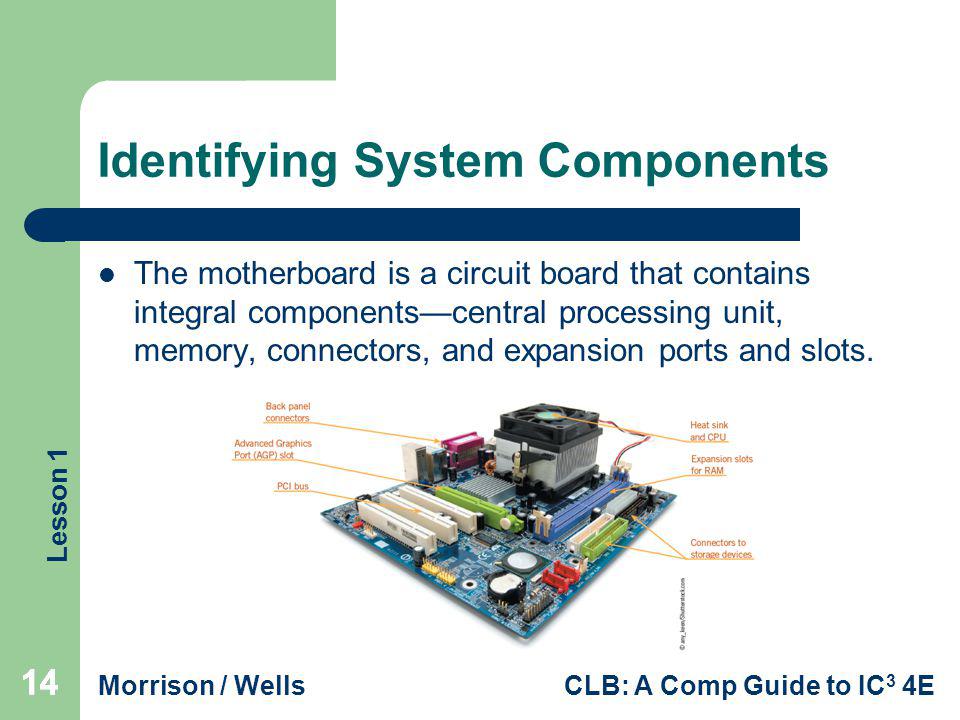 Identifying System Components