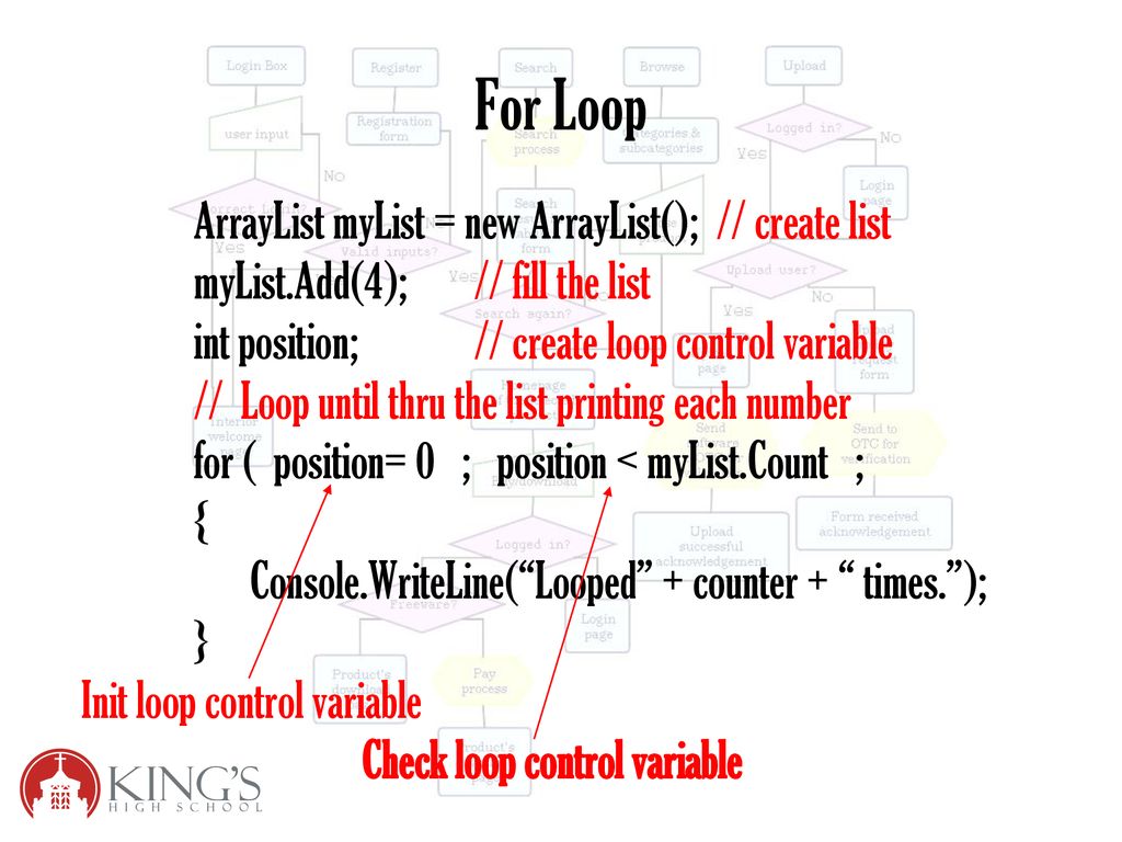 Welcome back to Software Development! - ppt download
