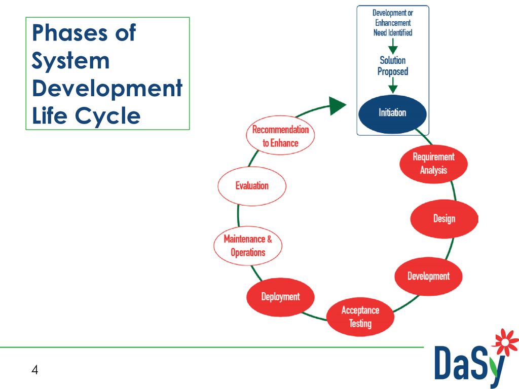 Where to Start: Planning for a New Data System or System Enhancement ...