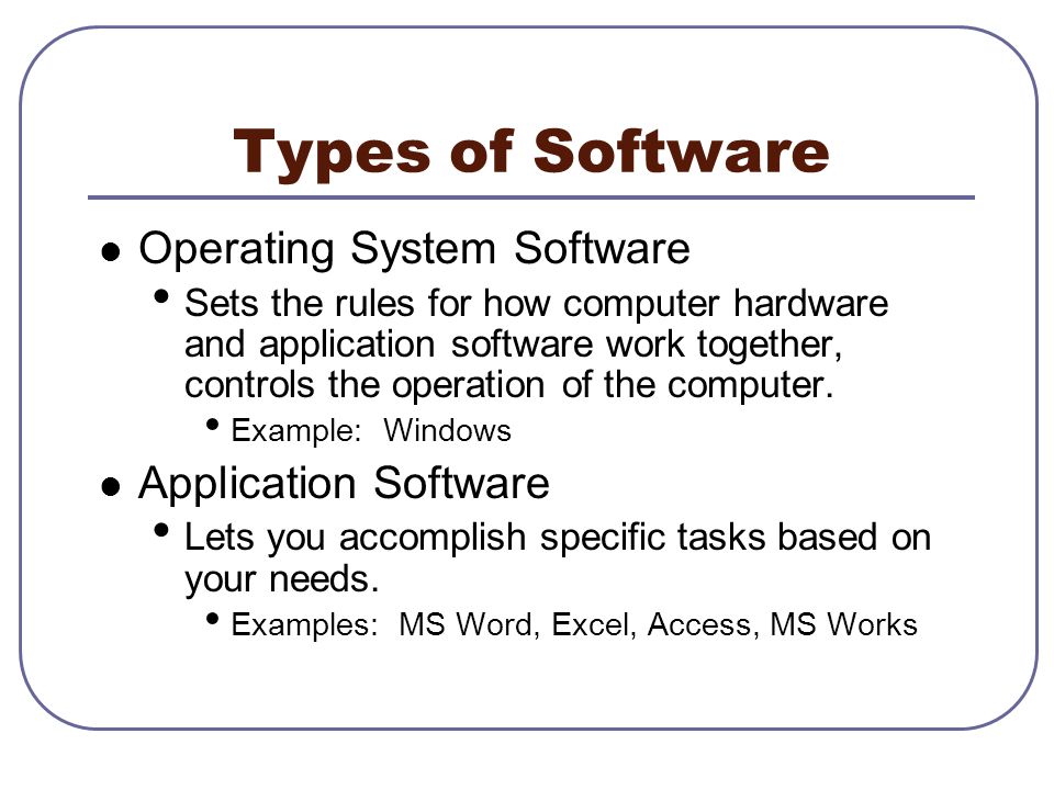Types of Software Operating System Software Application Software