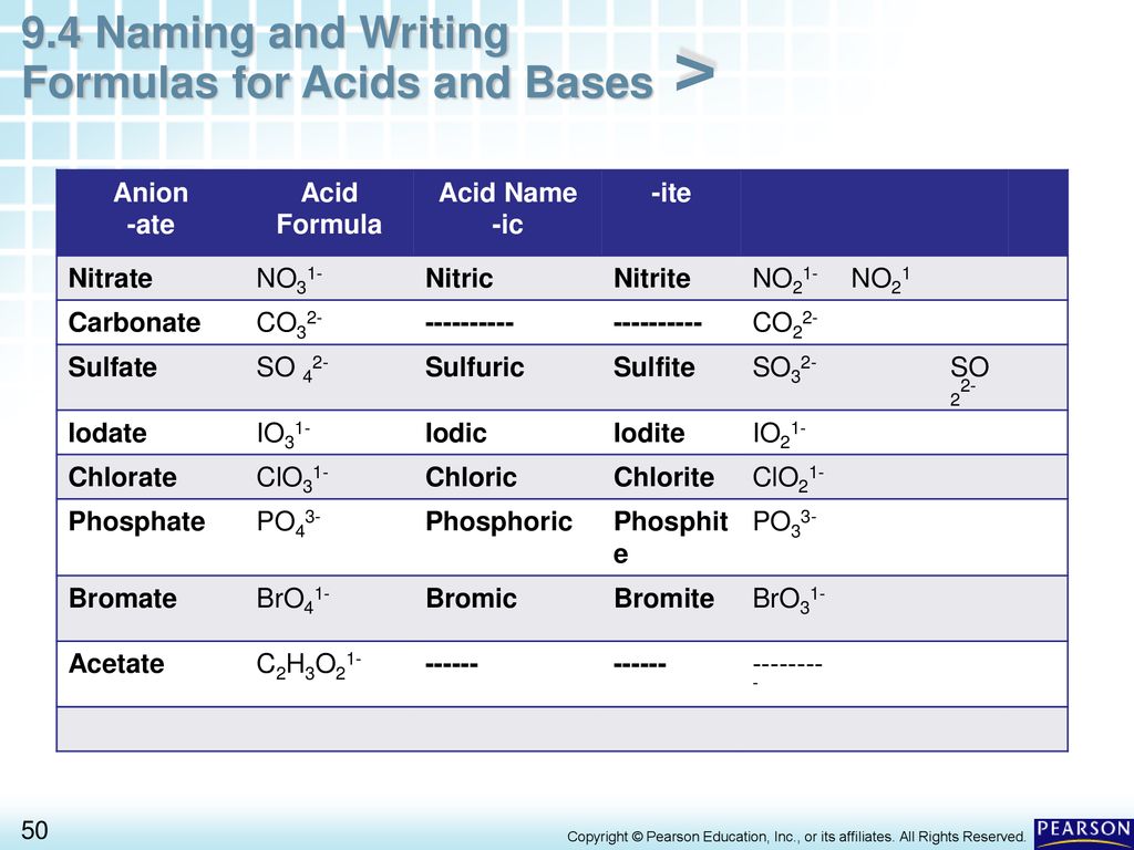 Chapter 9 Chemical Names and Formulas - ppt download