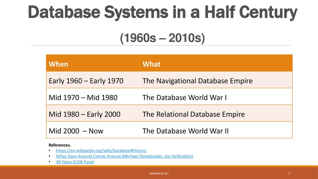 History of Database Systems - ppt download