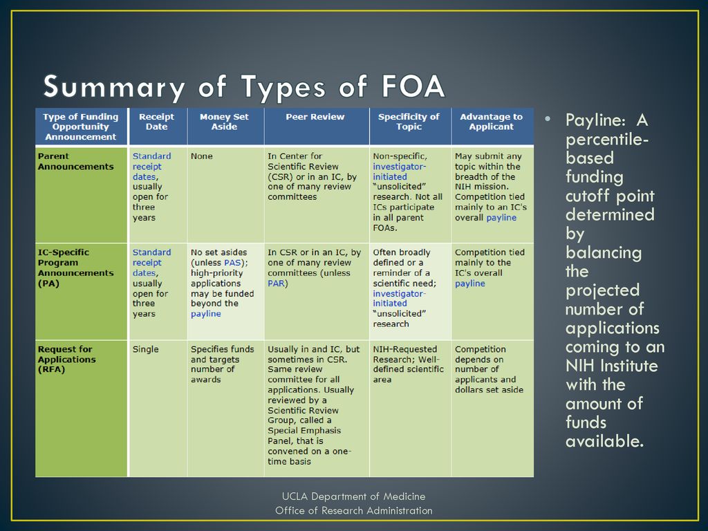 Ucla department of medicine office of research administration ppt