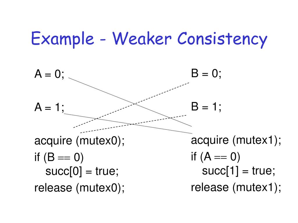 Example - Weaker Consistency