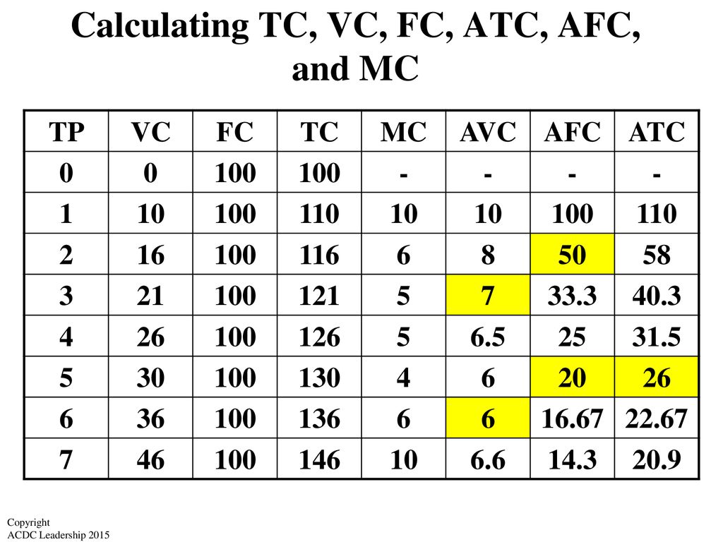 Атс равно. AFC VC ATC MC TC формулы. Формулы VC FC TC AVC AFC. Формулы TC FC VC AFC AVC ATC MC. AFC AVC ATC формулы.