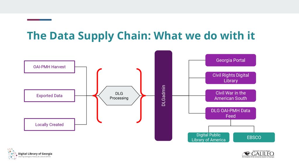 The Data Supply Chain: What we do with it