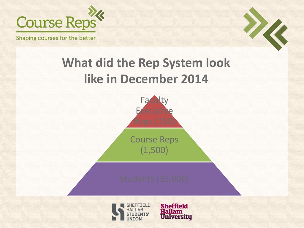 What did the Rep System look like in December 2014