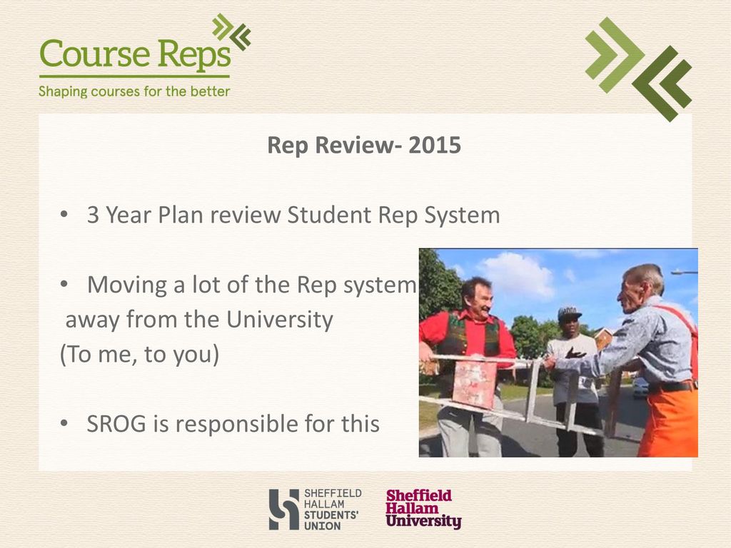 3 Year Plan review Student Rep System Moving a lot of the Rep system