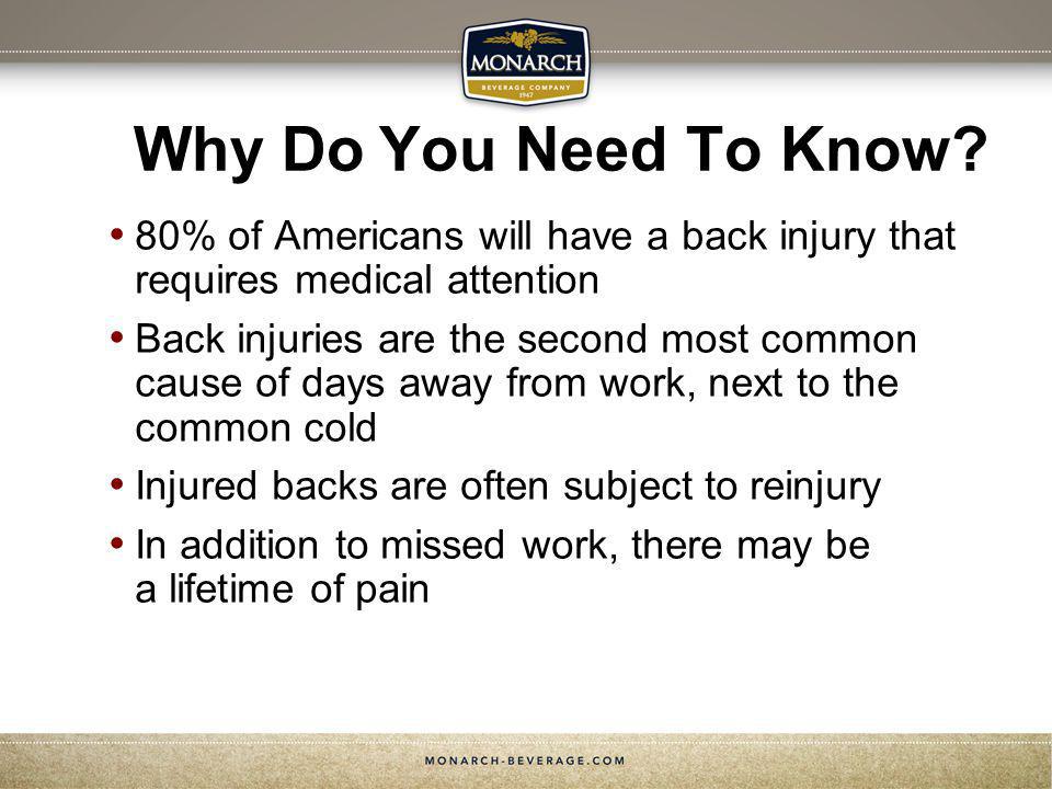 Why Do You Need To Know 80% of Americans will have a back injury that requires medical attention.