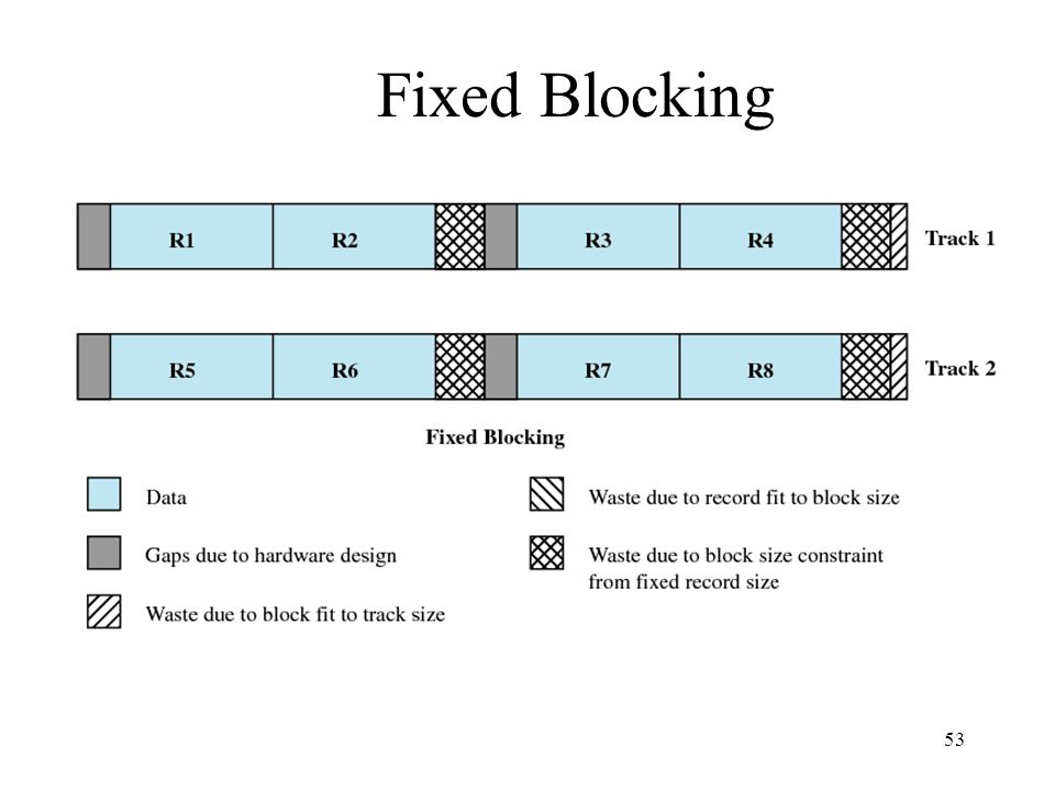 Block fix