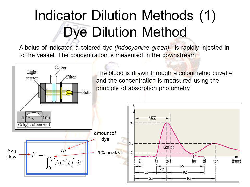 Dye Dilution