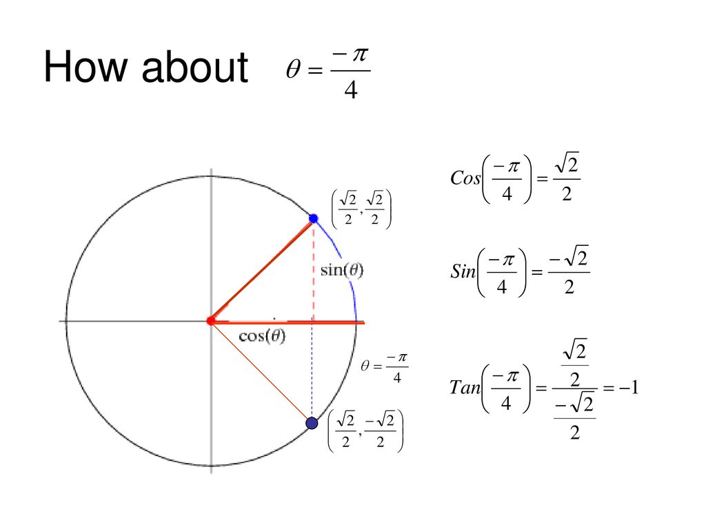 Trigonometric Function: The Unit circle - ppt download