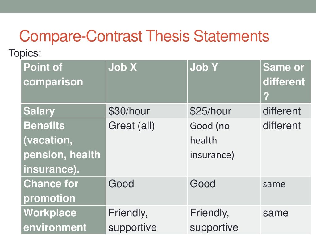 Compare-Contrast Thesis Statements