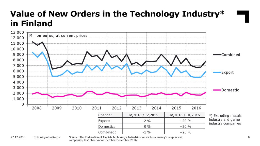 Global Economy is Expected to Grow by 3,4 in ppt download