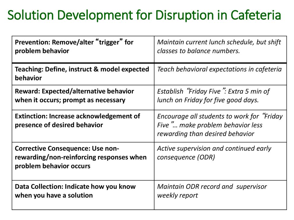 Solution Development for Disruption in Cafeteria