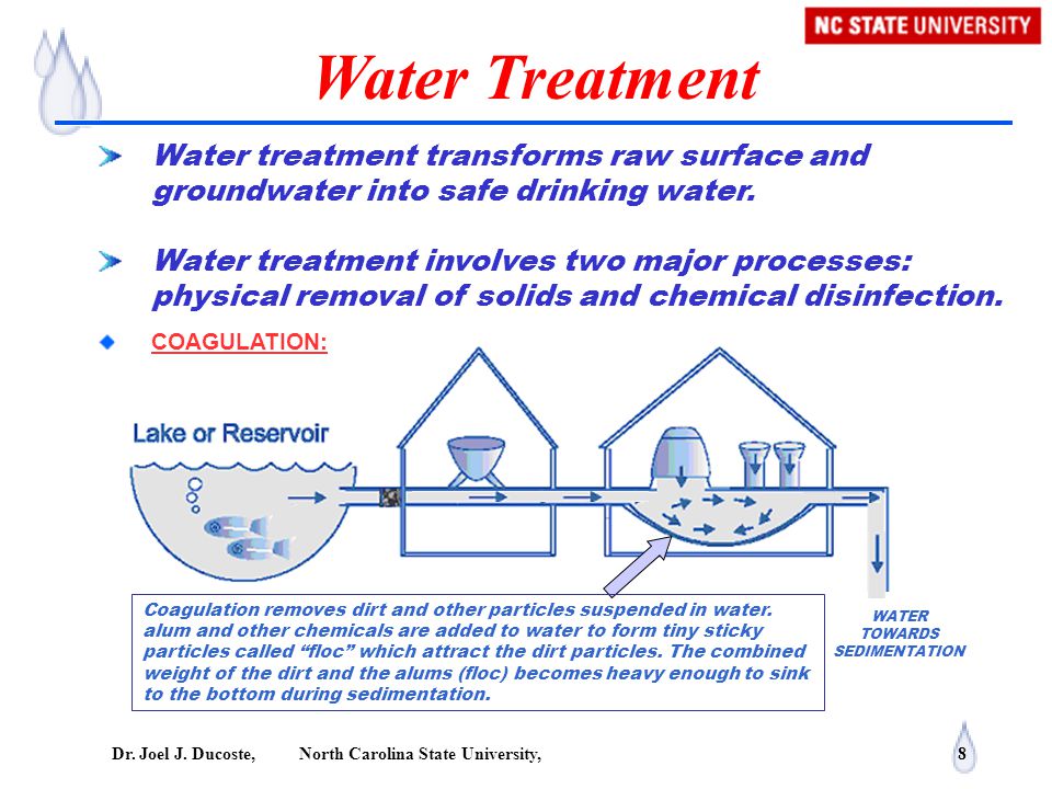 Home Water Treatment Systems