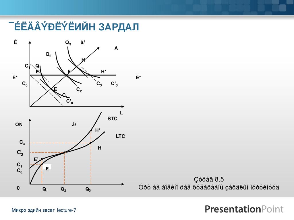 Lecture 7 Eeaaydeyeijn Zardal Mikro Edijn Zasag Ppt Download