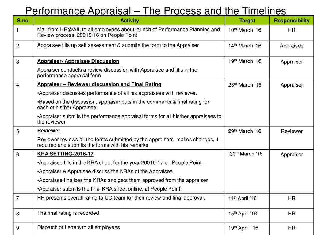 performance-appraisal-the-process-and-the-timelines-ppt-download