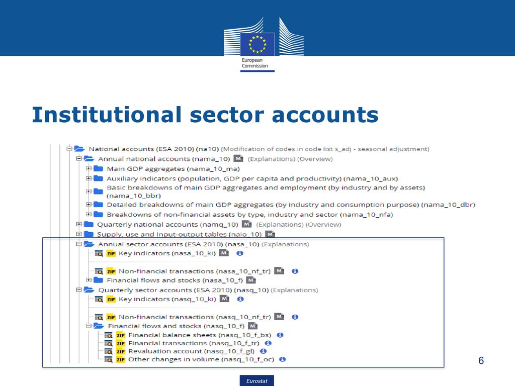 Institutional sector accounts - ppt download