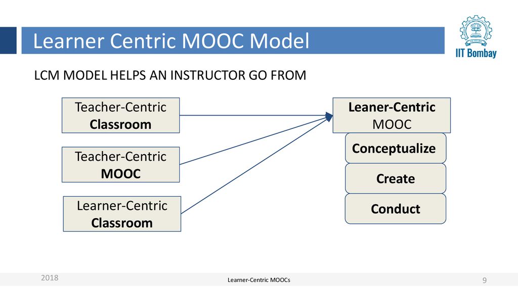 Designing Learner Centric MOOCs Ppt Download designing-learner-centric-moocs-ppt-download