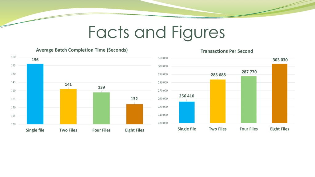 Getting the most from your san file and filegroup design patterns