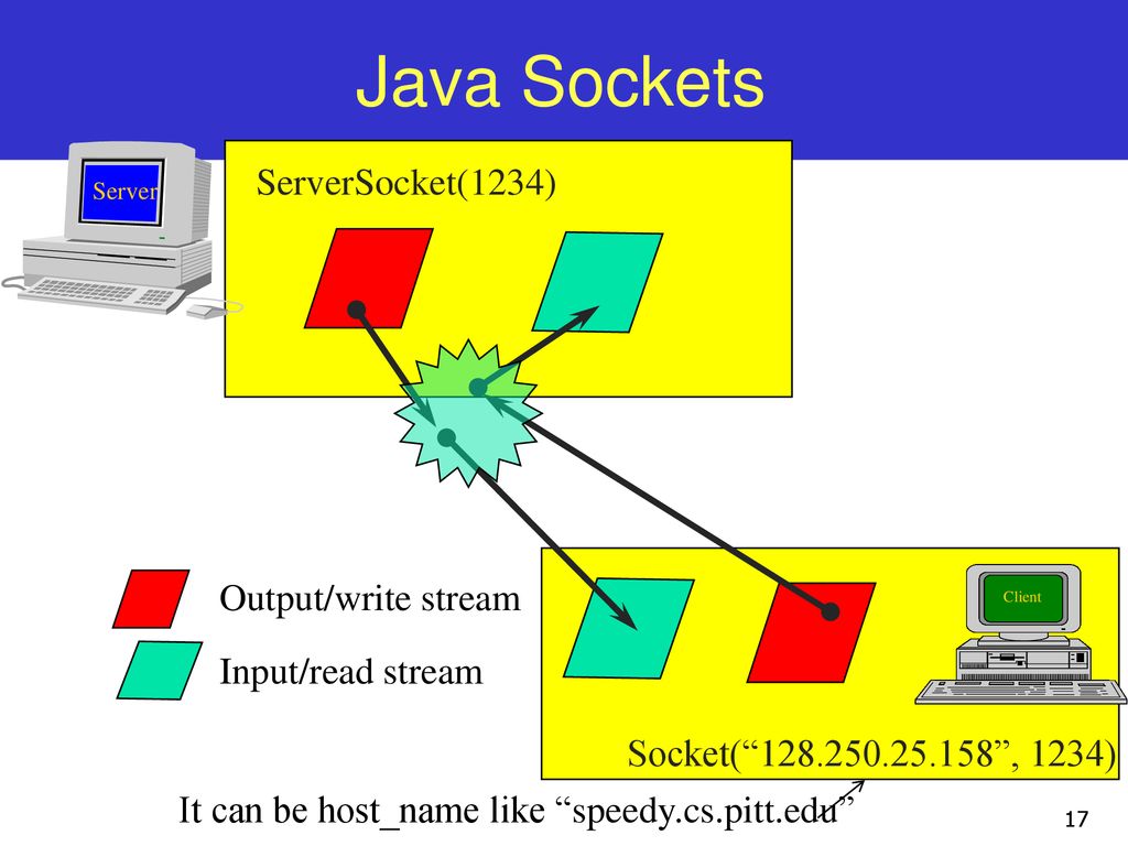 Java host
