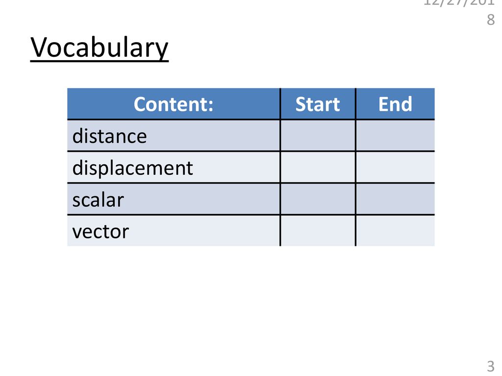 Vocabulary Content: Start End distance displacement scalar vector