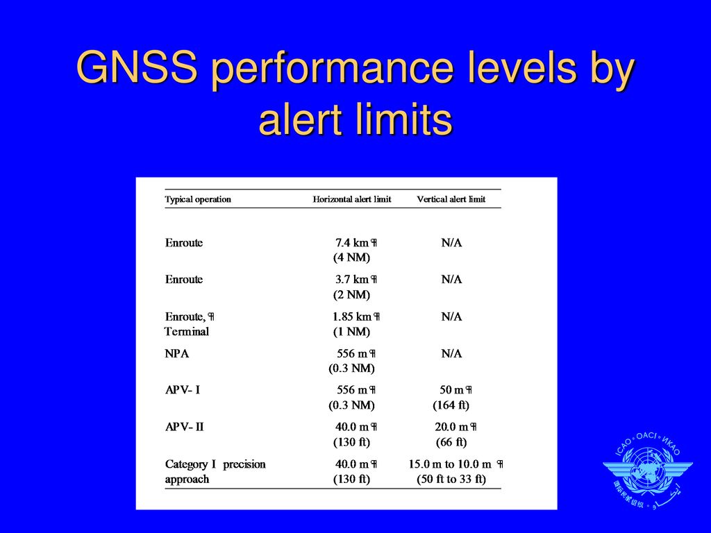 ATN/GNSS Seminar Varadero, Cuba 6 to 9 May 2002 Overview of GNSS - ppt ...