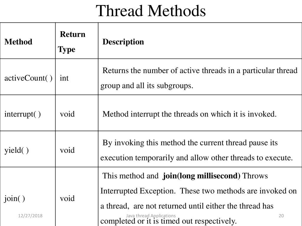 Java Based Techhnology - ppt download