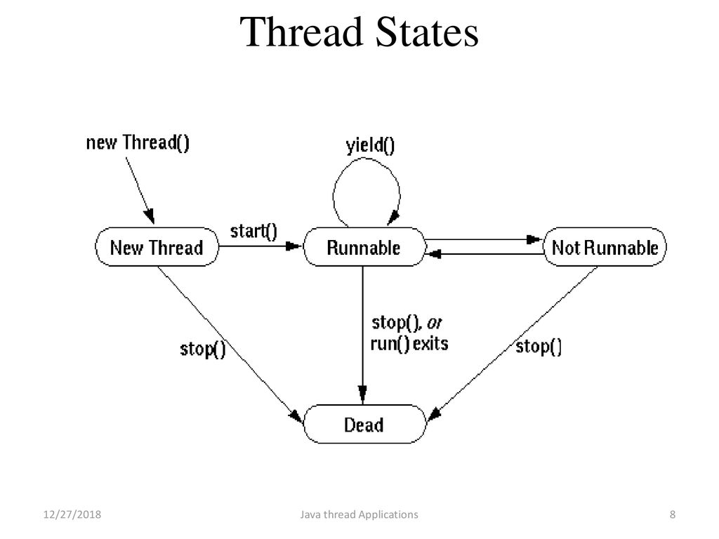 Java Based Techhnology - ppt download