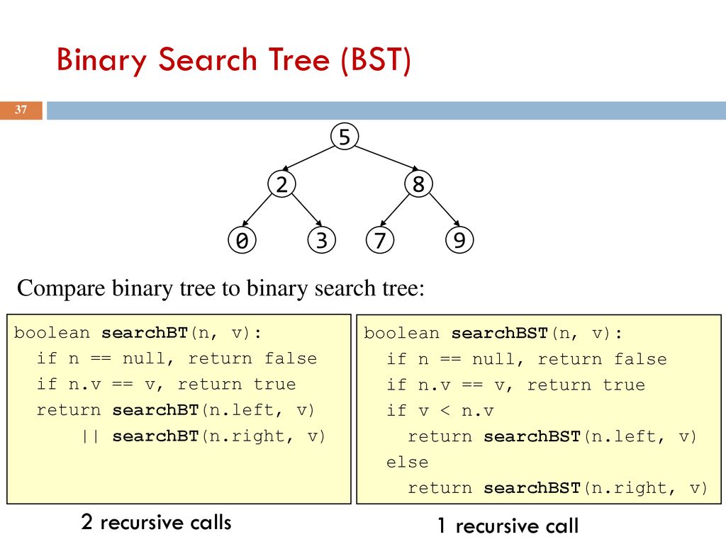 Trees Lecture 12 CS2110 – Fall ppt download
