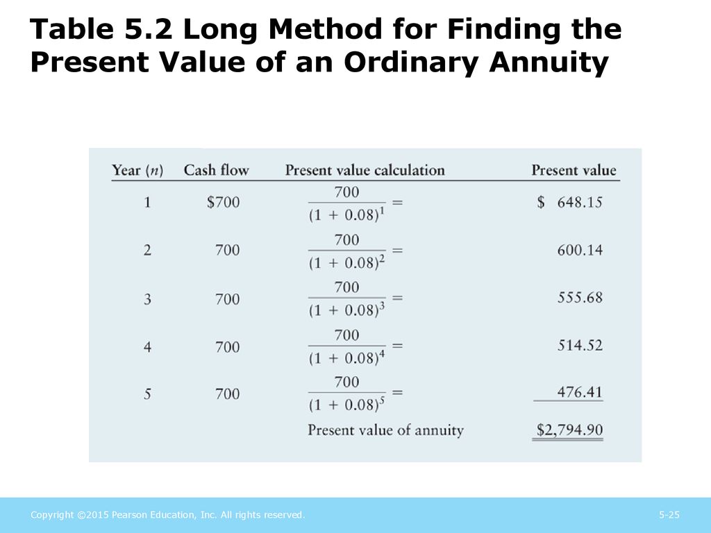 Future Value Versus Present Value Ppt Download