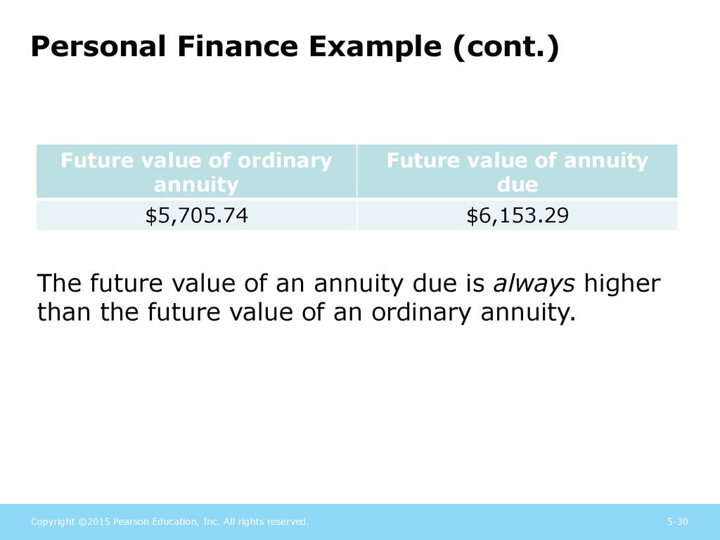 Future Value Versus Present Value Ppt Download