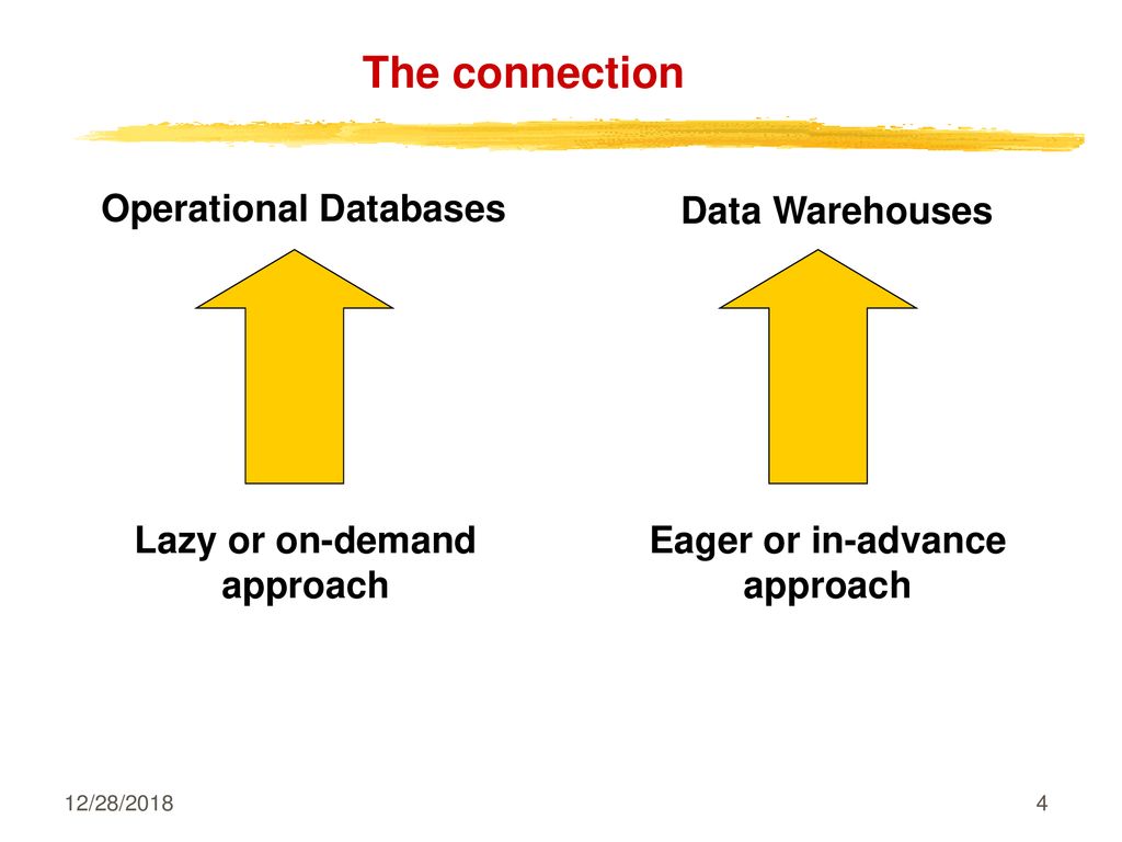View and Index Selection Problem in Data Warehousing Environments - ppt ...