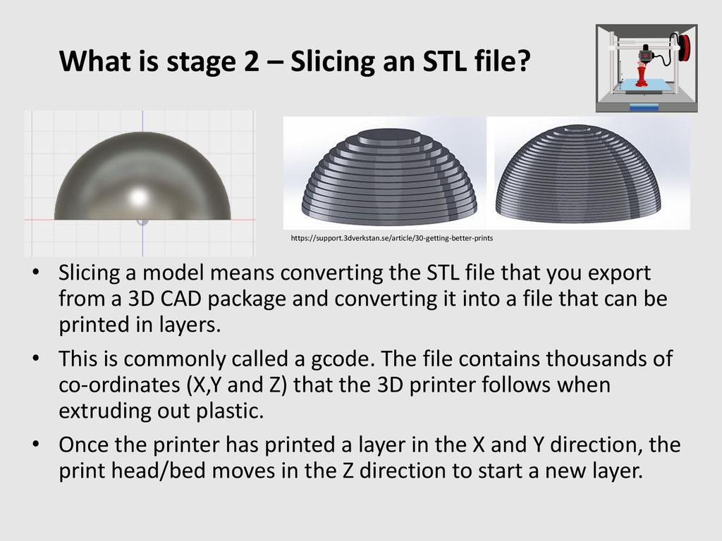 What is stage 2 – Slicing an STL file