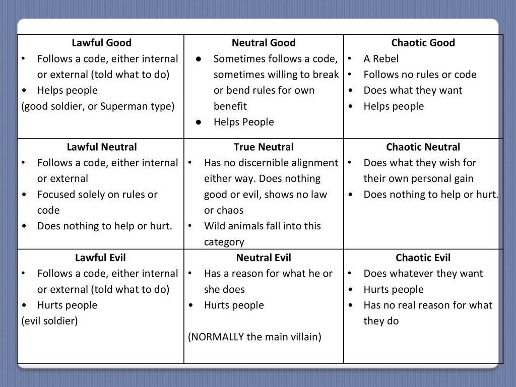 Analyzing Characters In A Story Ppt Download Analyzing Characters In A Story Ppt Download