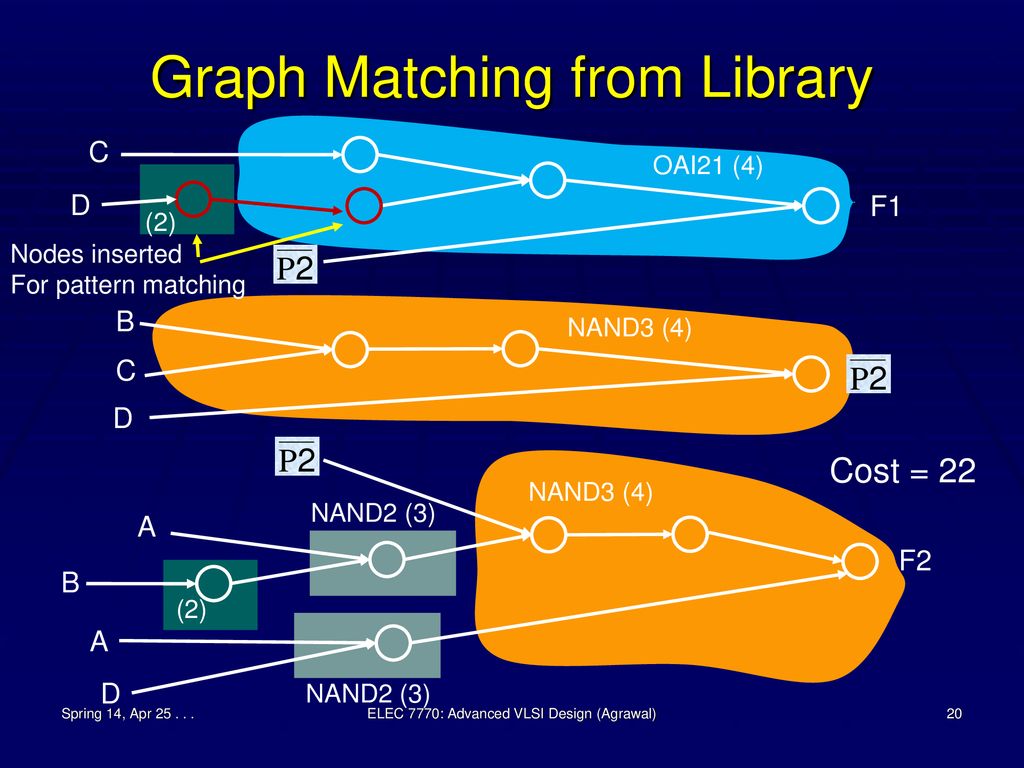 ELEC 7770 Advanced VLSI Design Spring 2014 Technology Mapping - ppt ...