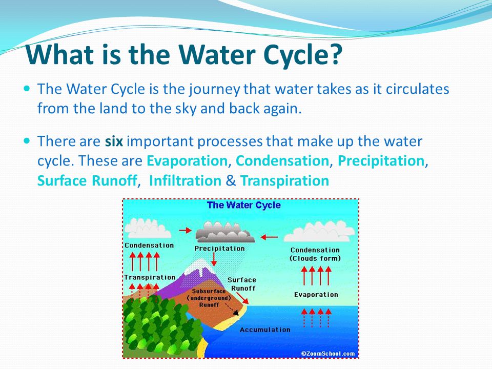 What is the Water Cycle The Water Cycle is the journey that water takes as it circulates from the land to the sky and back again.