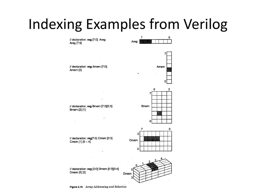 Arrays under SystemVerilog - ppt download
