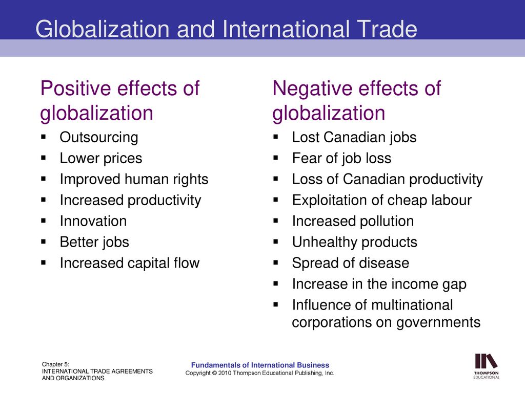 fundamentals-of-international-business-ppt-download