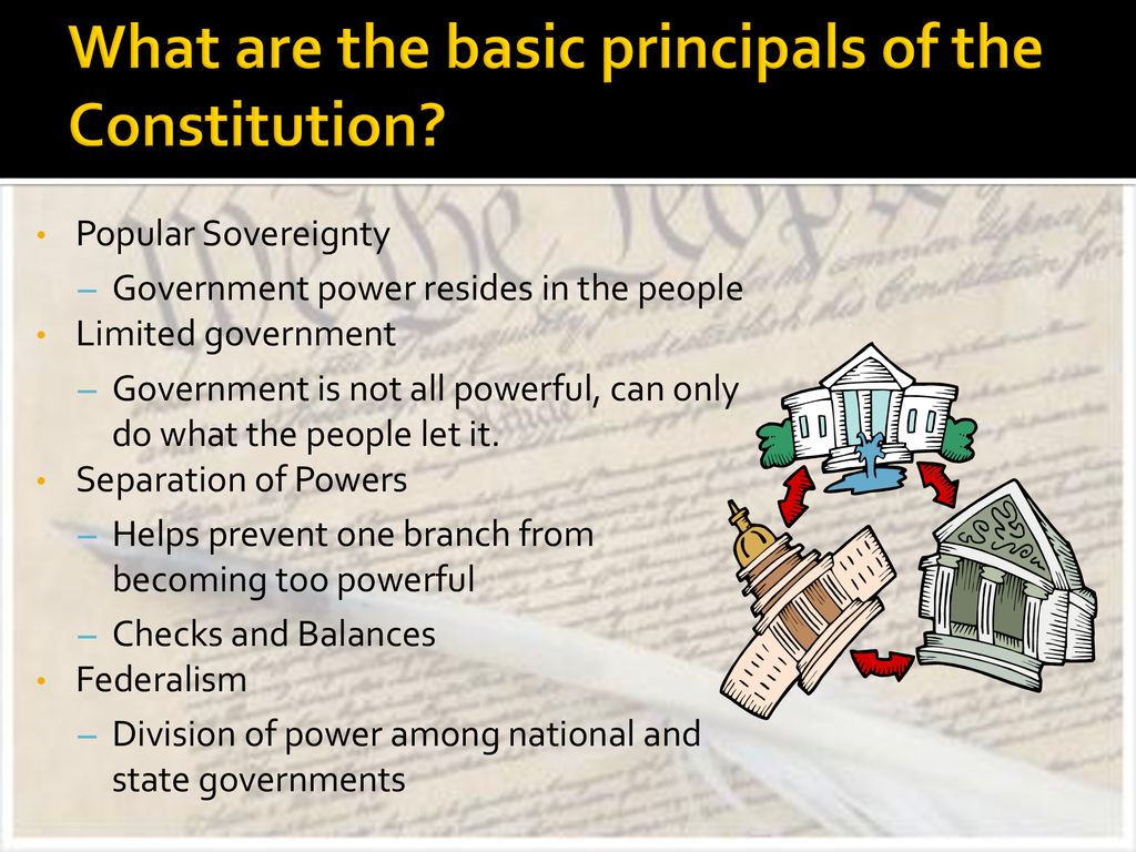 United States Constitution ppt download