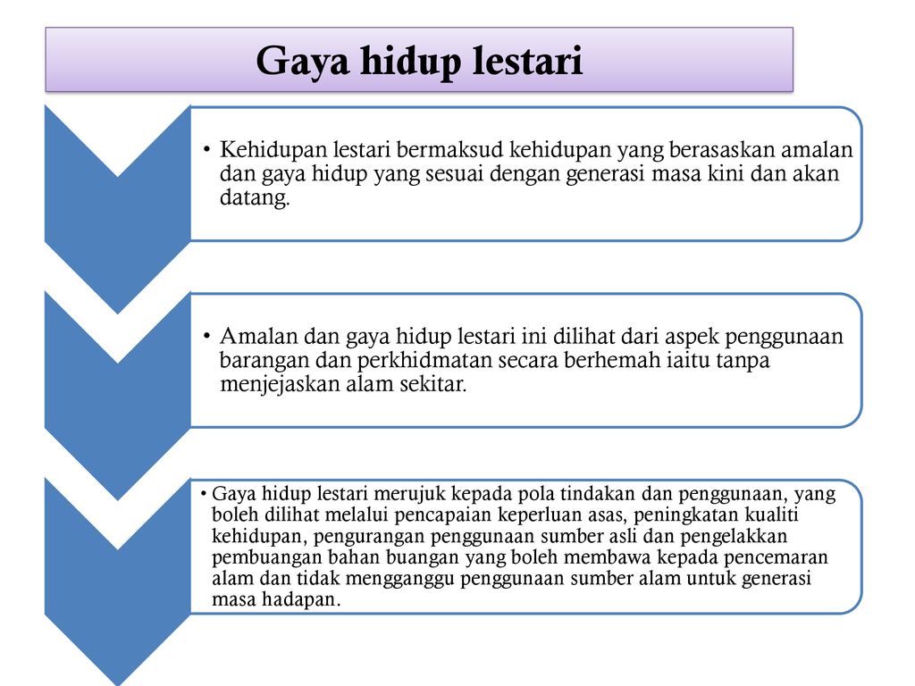 Amalan Gaya Hidup Lestari Docx