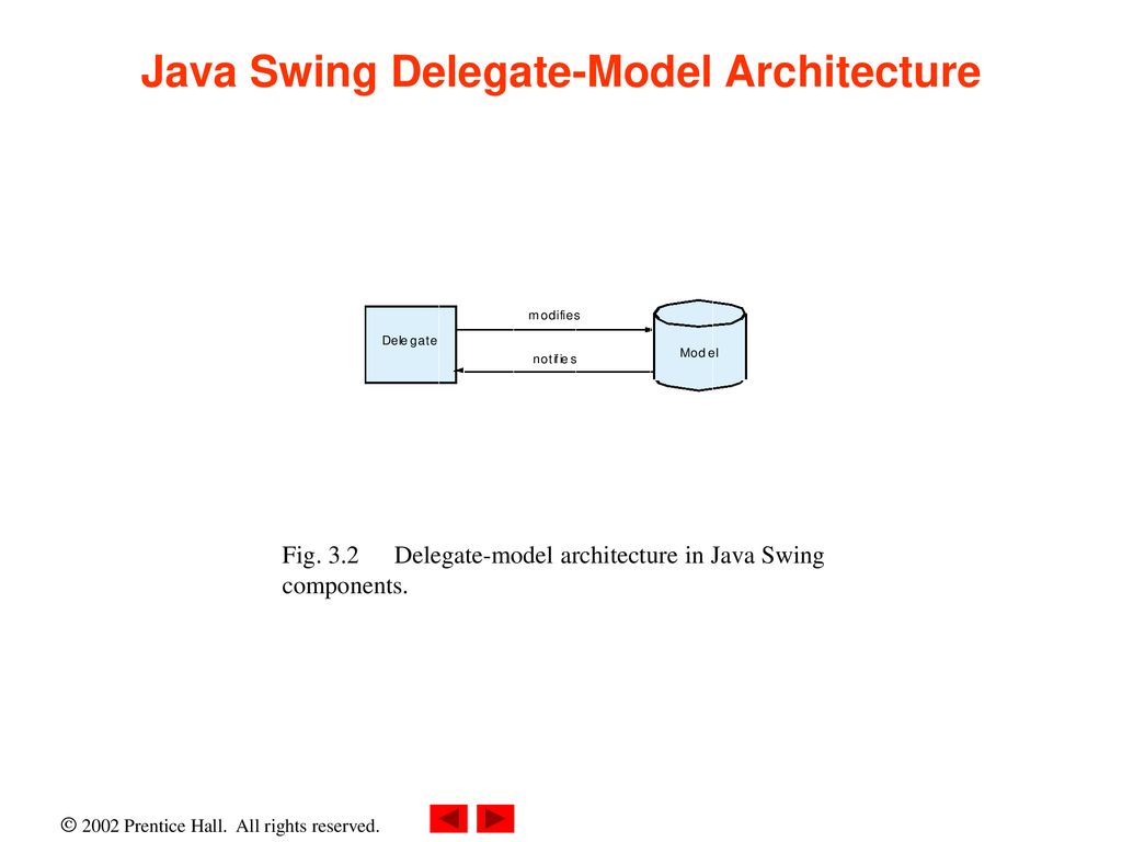 Chapter 3 – Model-View-Controller - ppt download